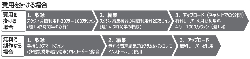 ポッドキャスト：政治番組めぐり専門家の見解さまざま