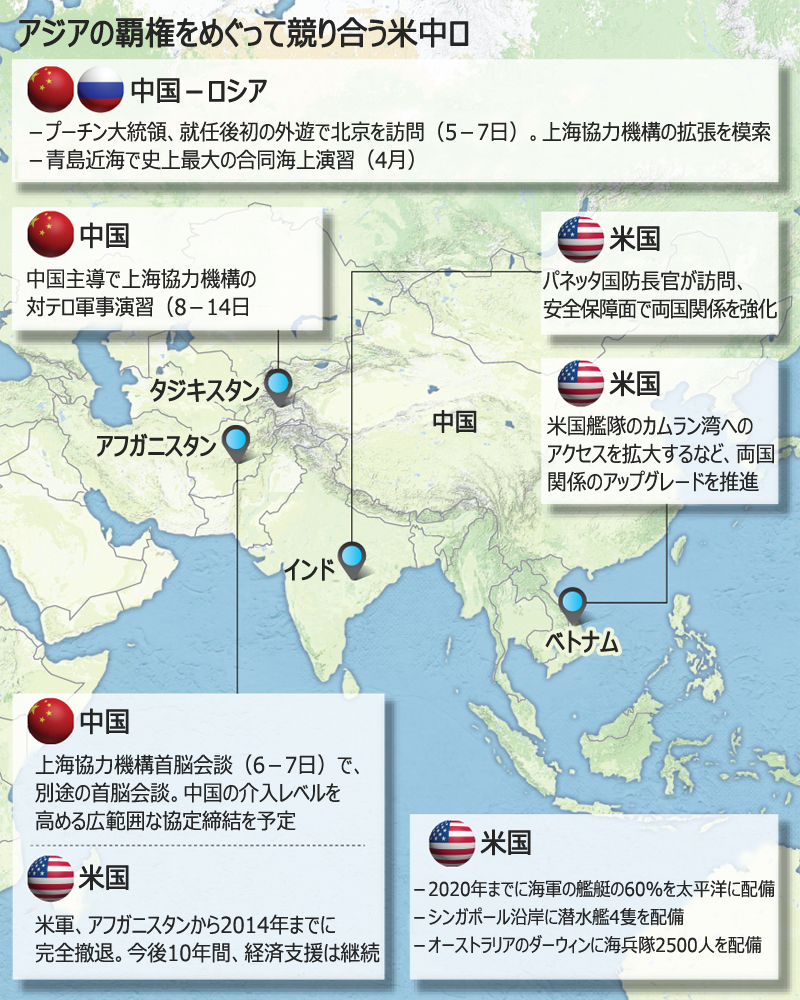 米中ロ、アジアの覇権めぐり外交合戦