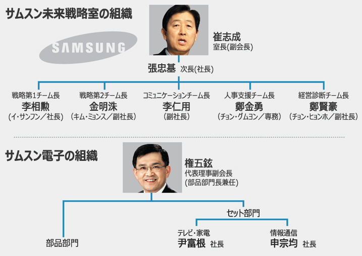 サムスン新ナンバー2、大変化を起こせるか