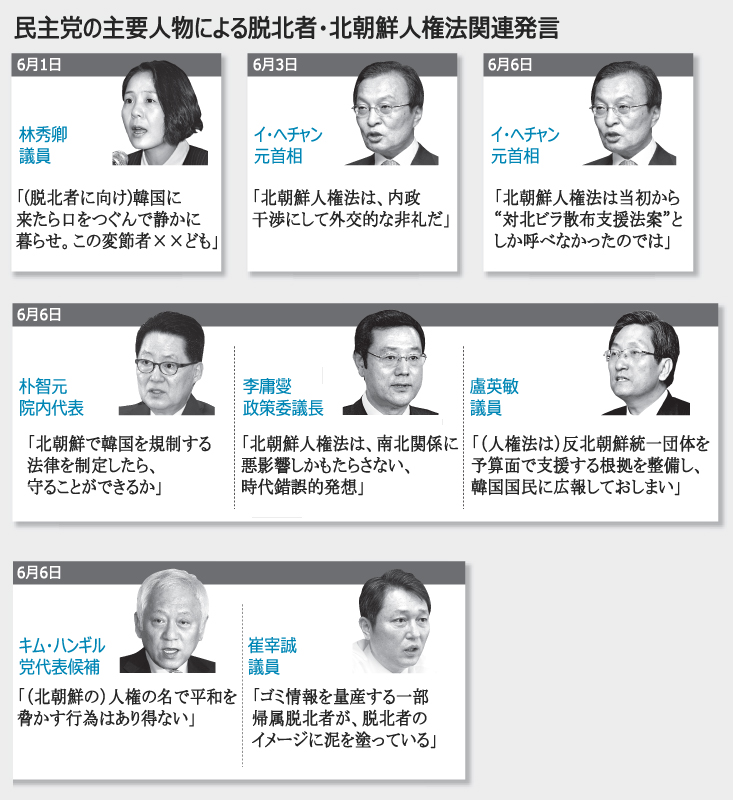 脱北者：林議員の暴言めぐり謝罪どころか捏造説