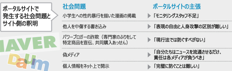 「ポータルが刺激的な掲載物を意図的に放置」