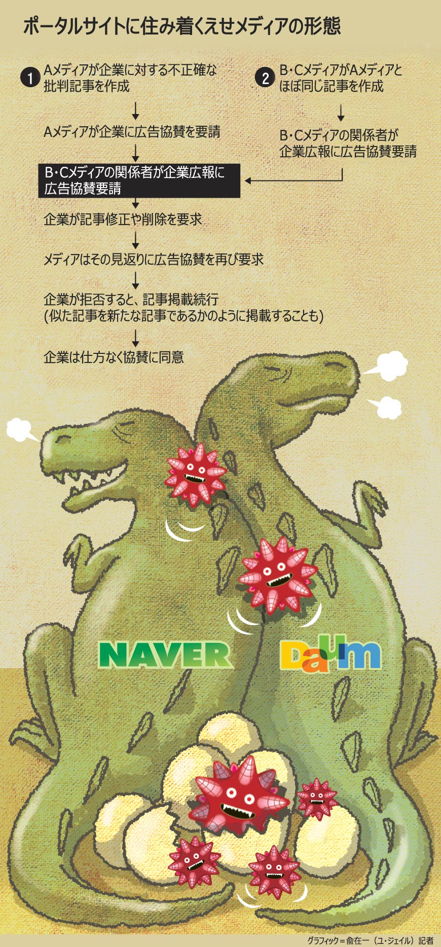 ポータルサイト記事で脅迫、えせメディアの実態