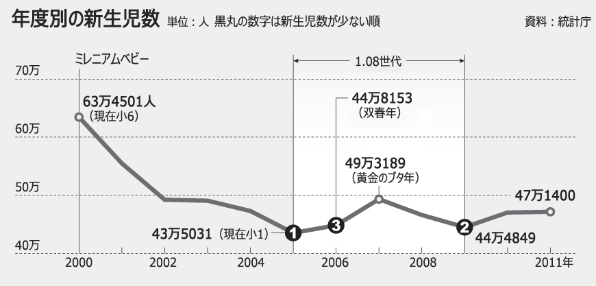 韓国の小学校、1クラス20人時代に