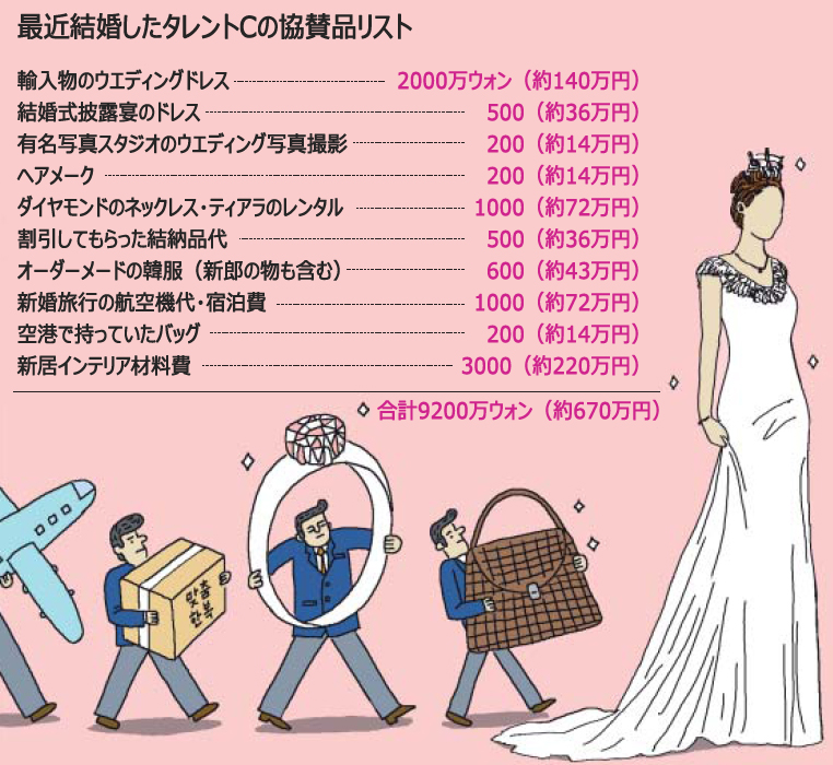 結婚費用：「スポンサー協賛ウエディング」の実情