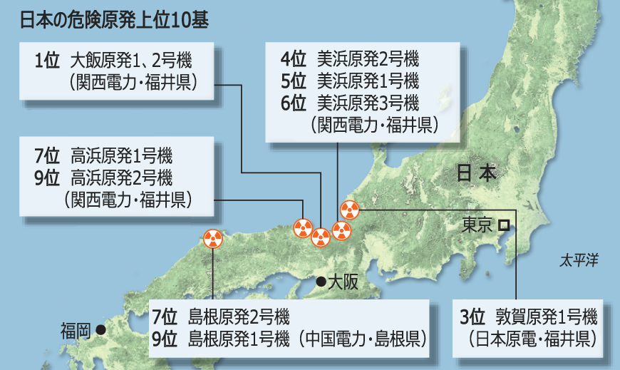 事故リスク高い原発、東海（日本海）岸に集中