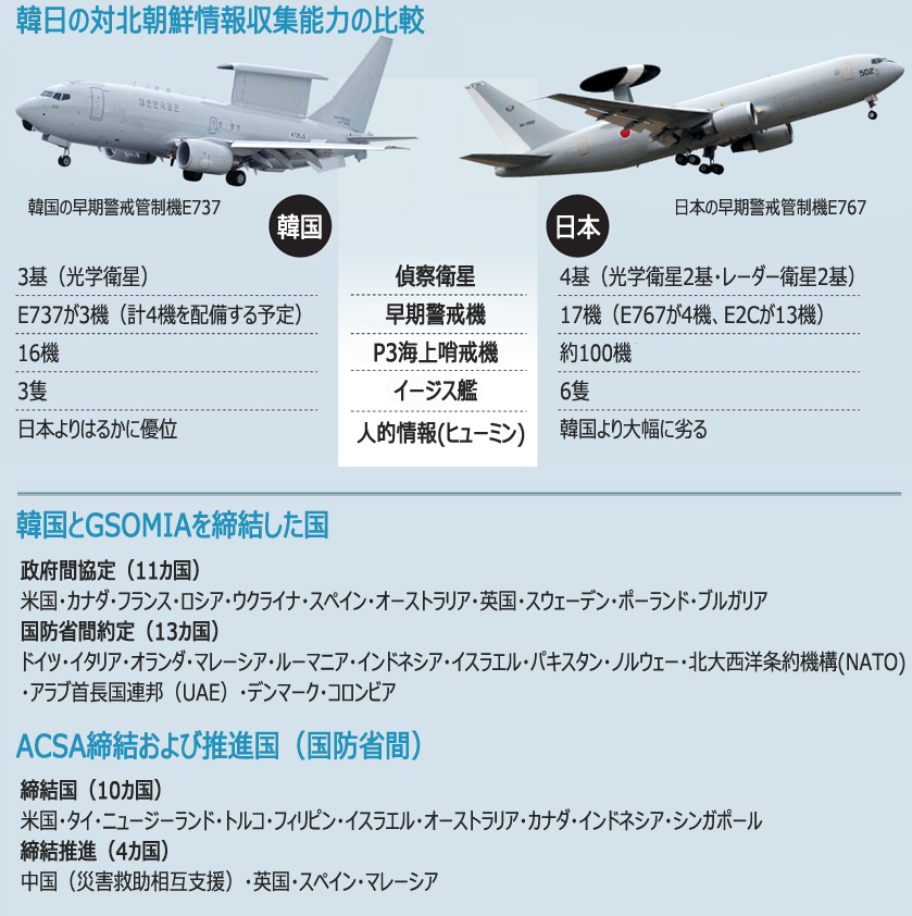 韓日軍事情報協定、米国が数年前から強く要請