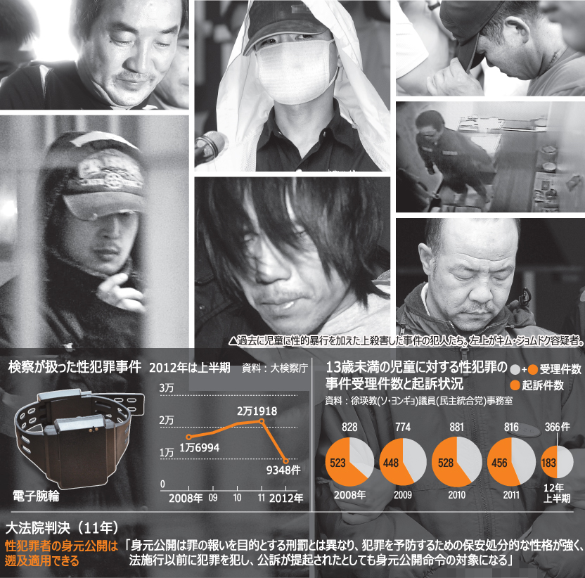 性犯罪者の身元公開制度に見直し論