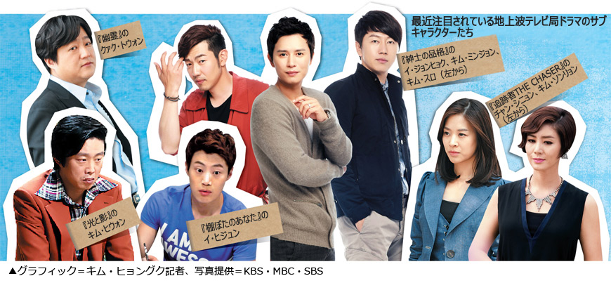 「驚異の存在感」　ドラマ脇役たちの演技光る