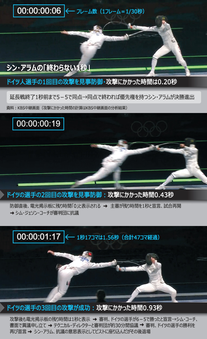 ロンドン五輪：シン・アラム判定疑惑検証＝フェンシング女子