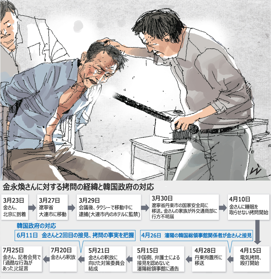 金永煥氏拘束：政府の対応に四つの問題点