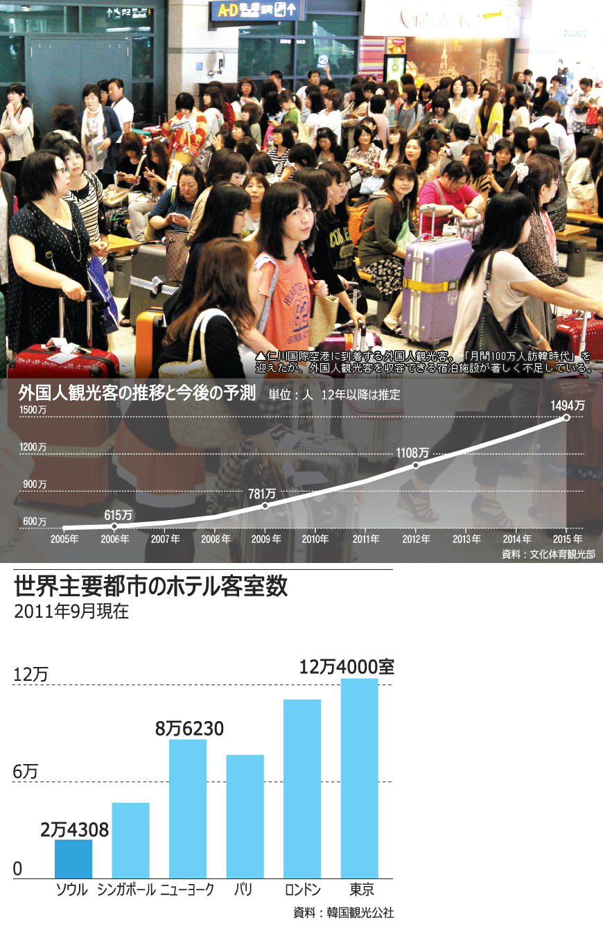 外国人客急増、首都圏でホテル8000室不足