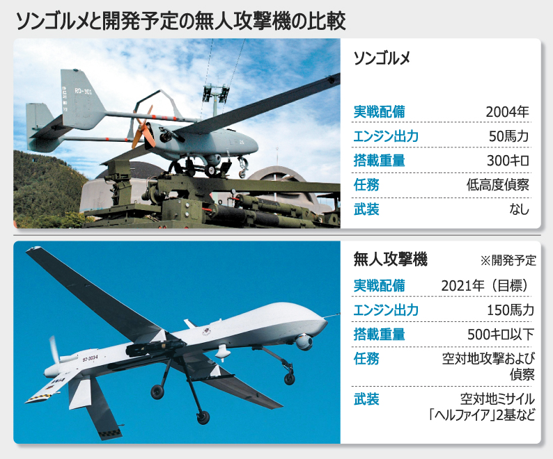 韓国軍：5000億ウォン投じ無人攻撃機を開発へ