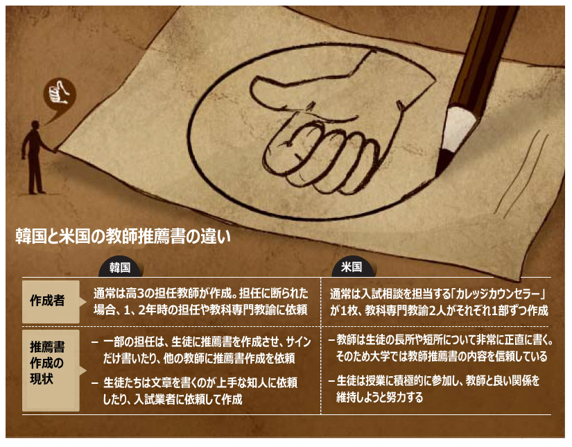 入試推薦書の作成を生徒に任せる高3担任