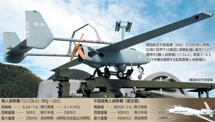 ミサイル指針：韓国、進まぬ高高度「軍用偵察機」の開発 