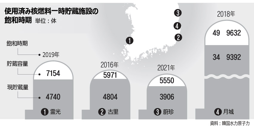 20年間先送りの中間貯蔵施設、来年から本格推進へ 