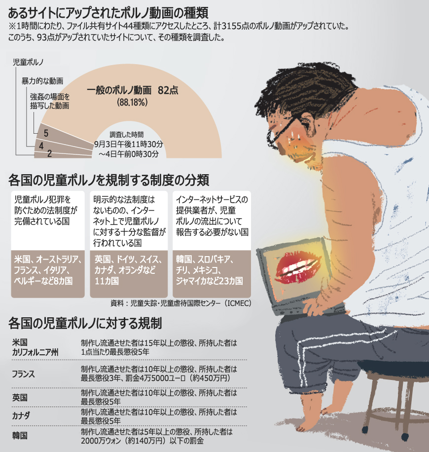 性犯罪：稀代の凶悪犯、共通点は「ポルノ画像」
