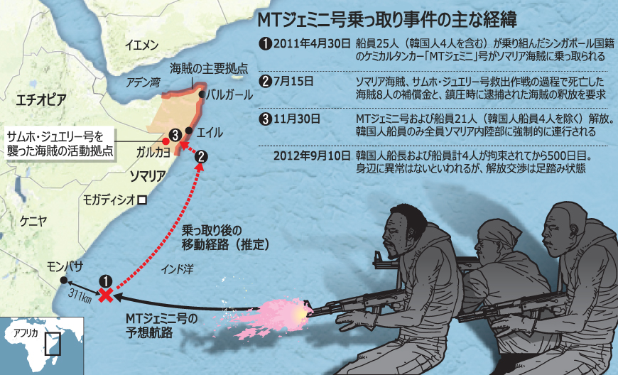 ソマリア海賊：韓国人拘束から500日、解放交渉は難航