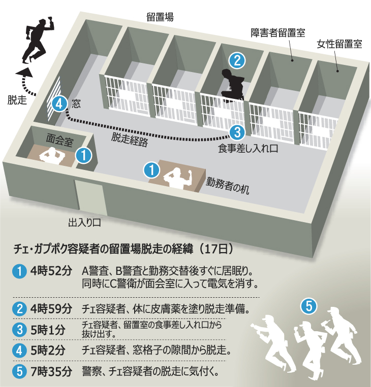 留置場脱走事件、監視カメラ映像非公開のワケ