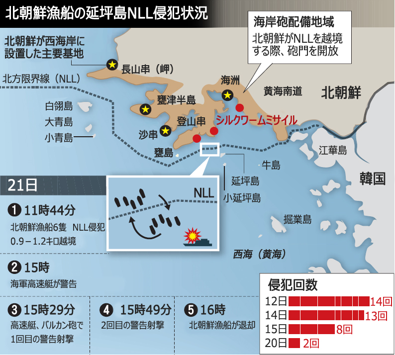 北朝鮮漁船、相次ぐNLL侵犯の背景