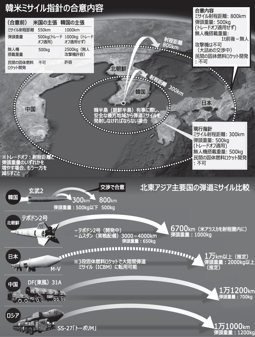 ミサイル指針：一方的内容変えられず