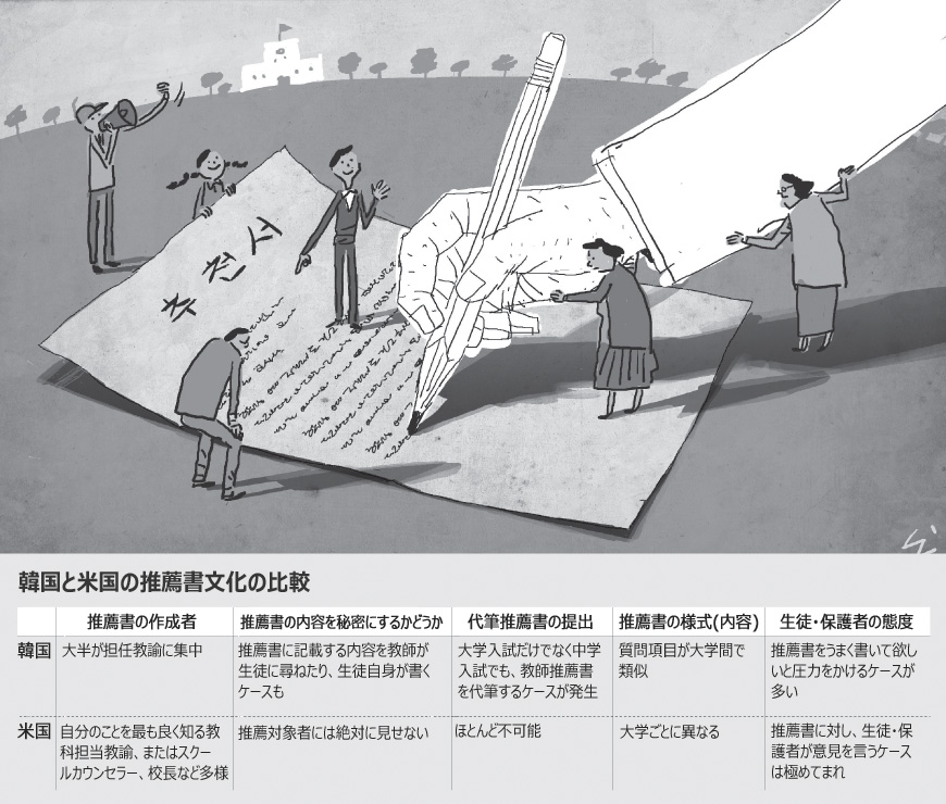 入試推薦書の代筆、中学でも
