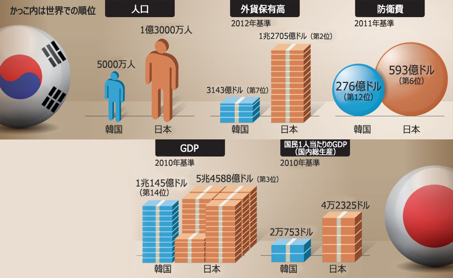 米朝日中の狭間で韓国が抱える「戦略の危機」