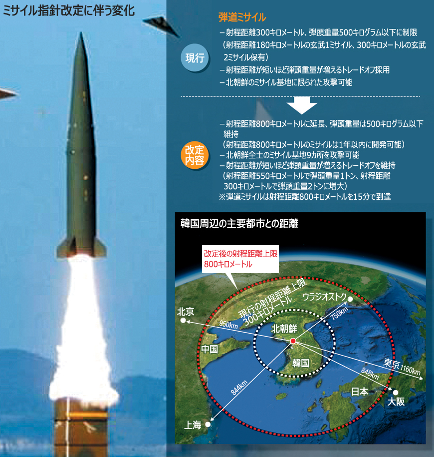 ミサイル指針:改定を受け、韓国は何を得たのか