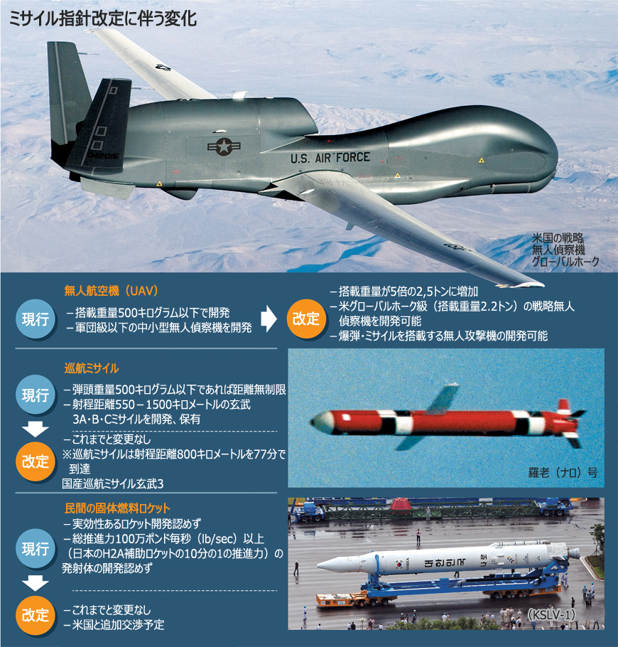 ミサイル指針:オバマを動かした韓国世論
