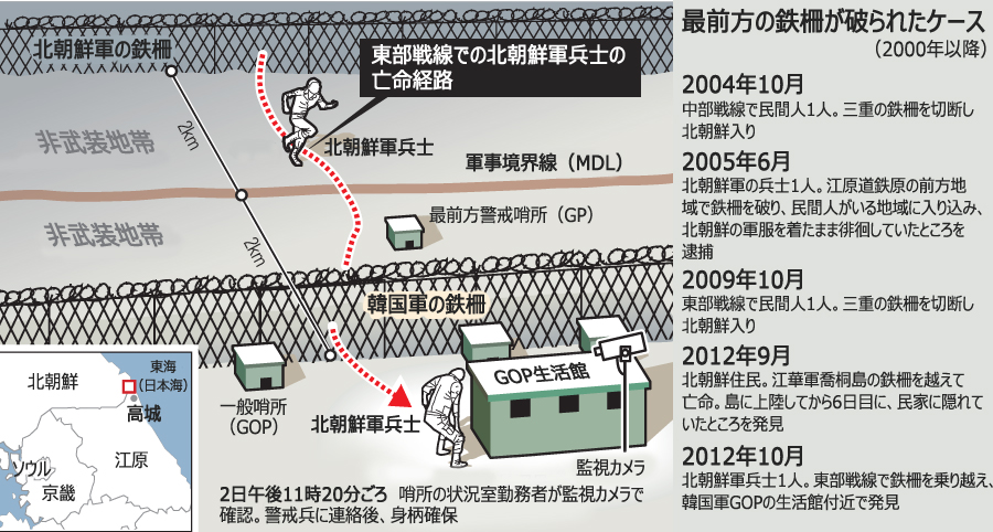 亡命事件で露呈した韓国軍のずさんな前線防御態勢