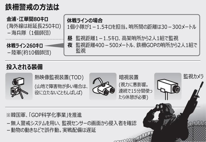 亡命した北朝鮮兵士、鉄柵突破の方法は
