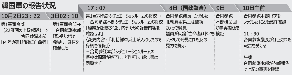 北の兵士亡命、監視カメラにノックの模様録画されず