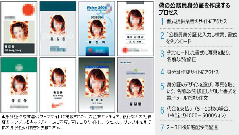 偽の公務員身分証、300円前後で作成可能