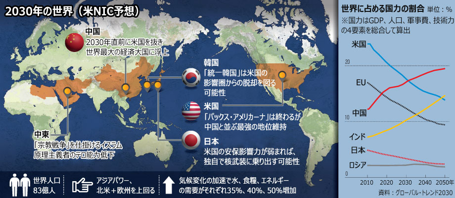 「2030年の世界、アジアパワーの時代に」