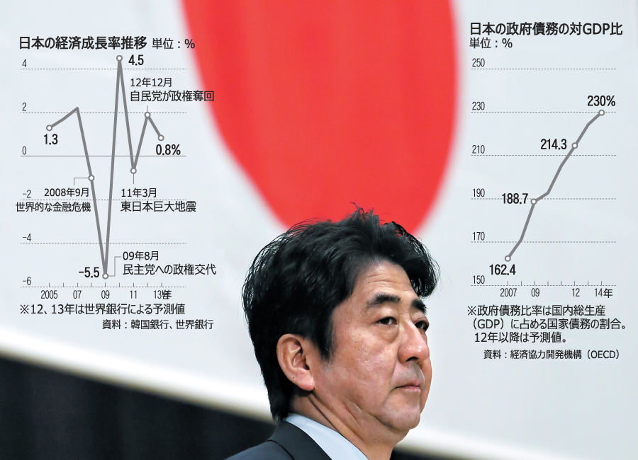 日本のインフレ目標、金利上昇ともろ刃の剣
