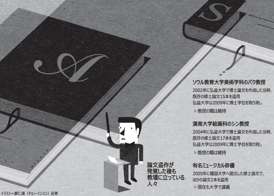 論文盗作、金メダリストにミュージカルのスターも