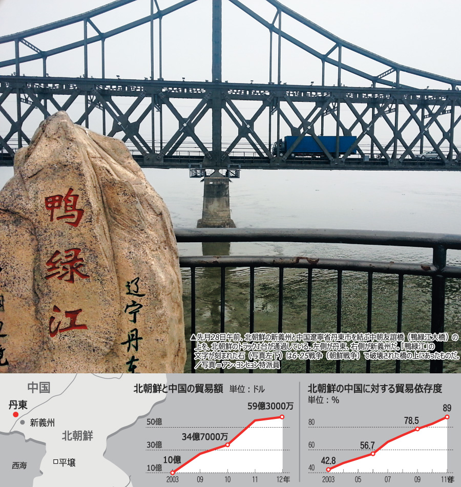 制裁決議が無意味!? 中朝国境地帯の貿易の実態