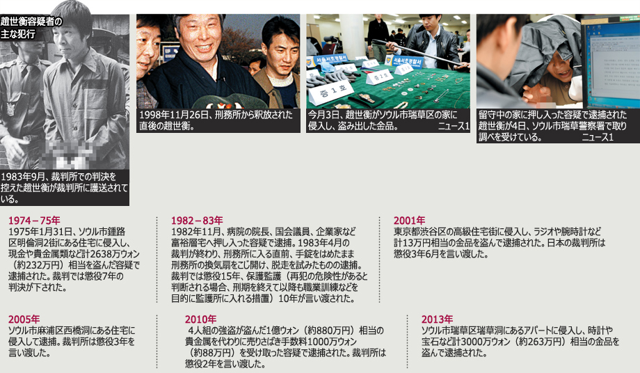 弱きを助ける大泥棒!?　実は虚像にすぎなかった