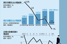 家計債務が減少、バランスシート不況の兆し
