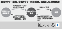 タクシー業者らが保険金詐欺、驚愕の手口が明らかに