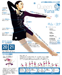 インフォグラフィックス：「フィギュアの女王」キム・ヨナ、黄金の肉体＆スタイル分析