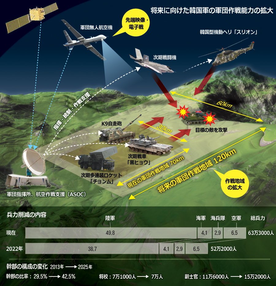 韓国軍：国防改革基本計画に陸軍反発