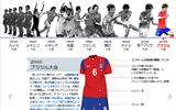 サッカー韓国代表の歴代ユニホームを振り返る