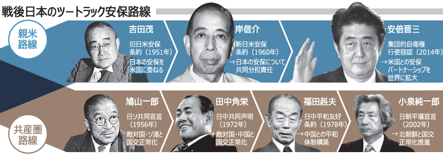 集団的自衛権：A級戦犯祖父の遺志を果たした安倍首相