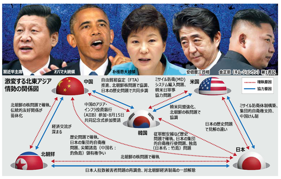 習主席来韓：相次ぐ提案に韓国困惑、北東アジア情勢激変