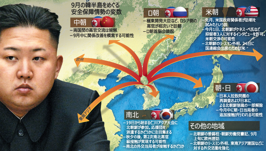 孤立回避に向け東奔西走する北の実力者たち