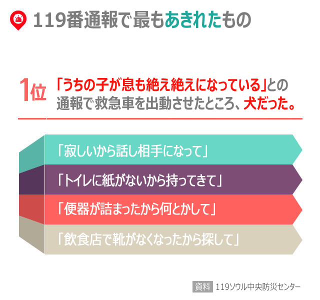 気になるデータ：救急隊員が選ぶ「最もあきれた通報」は？