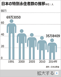 「在日韓国人が追放される」　日本の右翼勢力がデマ拡散