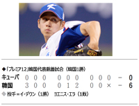 プレミア12：千葉イ・デウン快投、韓国代表がキューバに完勝