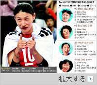 リオ五輪：「女子バレー界のメッシ」キム・ヨンギョンのわな