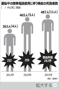 韓国人の悪い運転マナーは子どもに遺伝する!?